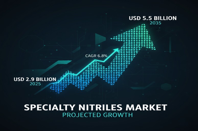 Specialty Nitriles Market