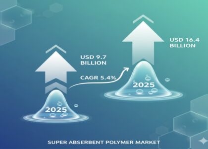 Super Absorbent Polymer Market