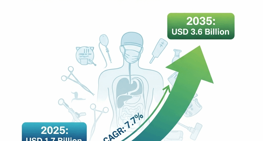 Surgical Drainage Devices Market