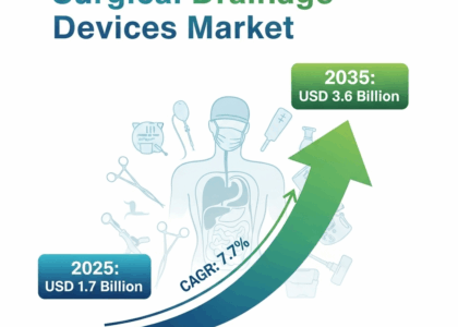 Surgical Drainage Devices Market