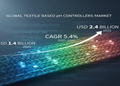 Textile-Based pH Controllers Market
