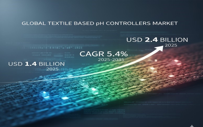 Textile-Based pH Controllers Market