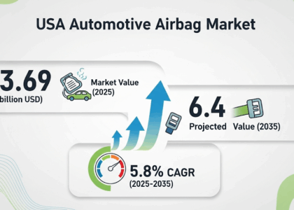 USA Automotive Airbag Market