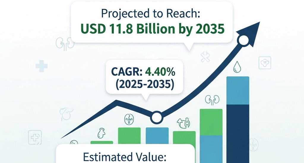 Uncomplicated Urinary Tract Infection Treatment Market