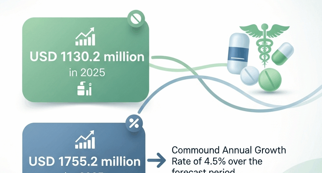 Vulvovaginal Candidiasis Treatment Market