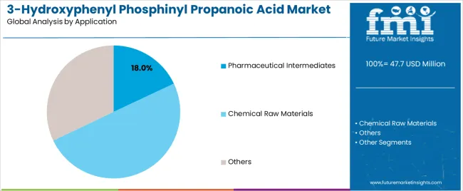 3-Hydroxyphenyl Phosphinyl Propanoic Acid