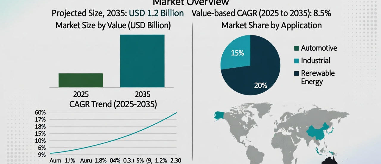 ASEAN Adsorbent Glass Mat Battery Market