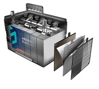 ASEAN Adsorbent Glass Mat (AGM) Battery Market