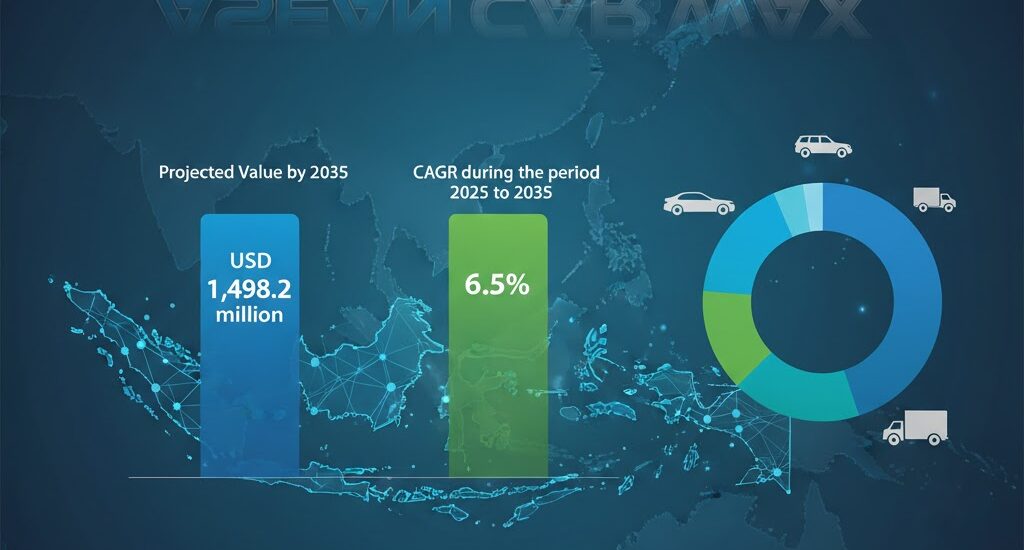 ASEAN Car Wax Market