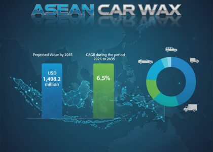 ASEAN Car Wax Market