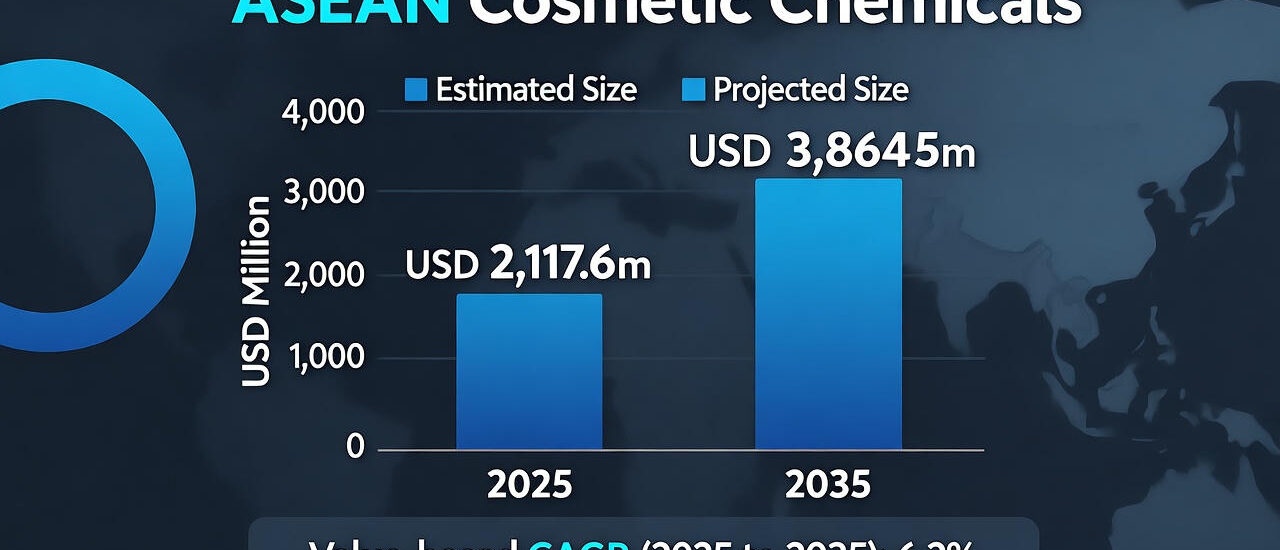 ASEAN Cosmetic Chemicals Market
