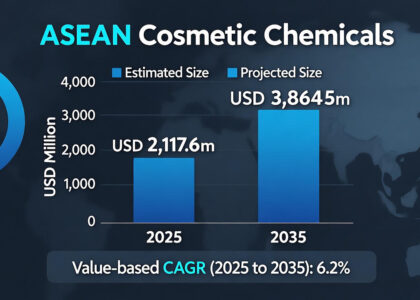 ASEAN Cosmetic Chemicals Market
