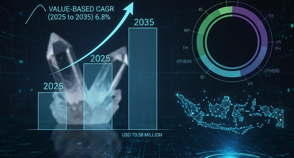 ASEAN Synthetic Quartz Market