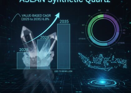 ASEAN Synthetic Quartz Market