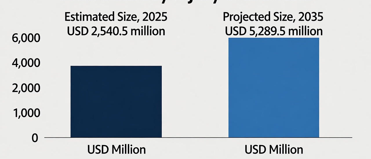 Acute Kidney Injury Treatment Market