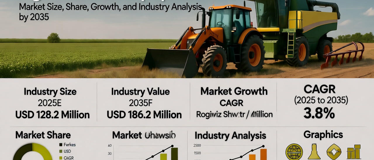 Agricultural Equipment Market