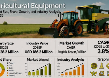 Agricultural Equipment Market