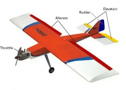 Aircraft Elevator Market