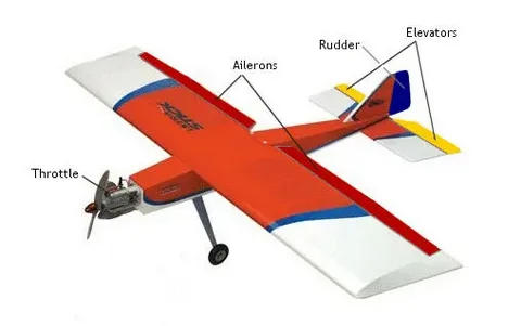 Aircraft Elevator Market