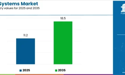 Aircraft Fuel Systems Market