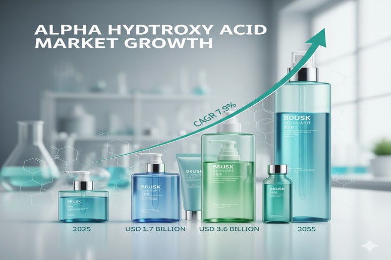 Alpha Hydroxy Acid Market