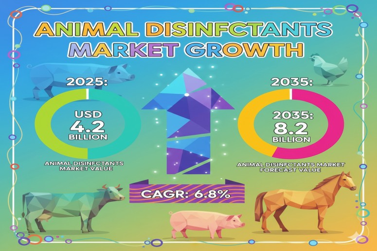 Animal Disinfectants Market
