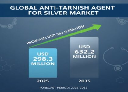 Anti-Tarnish Agent for Silver Market