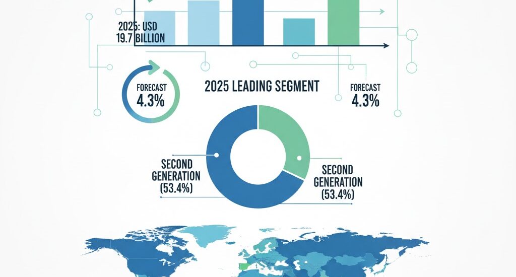 Antiepileptic Drug Market