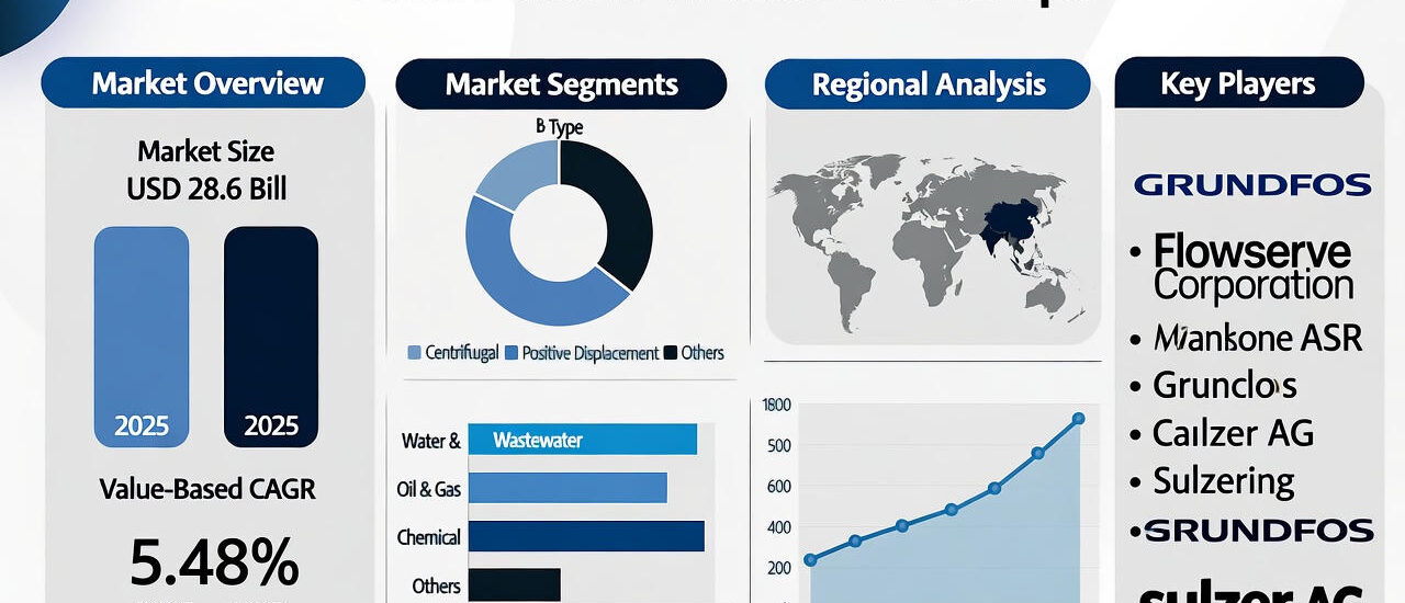 Asia Pacific Industrial Pumps Market