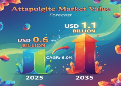Attapulgite Market