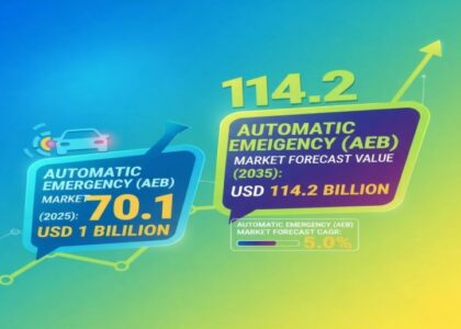 Automatic Emergency Braking (AEB) Market