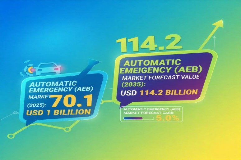 Automatic Emergency Braking (AEB) Market