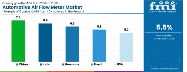 Automotive Air Flow Meter Market