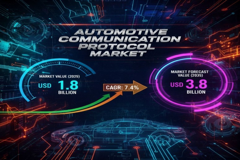 Automotive Communication Protocol Market