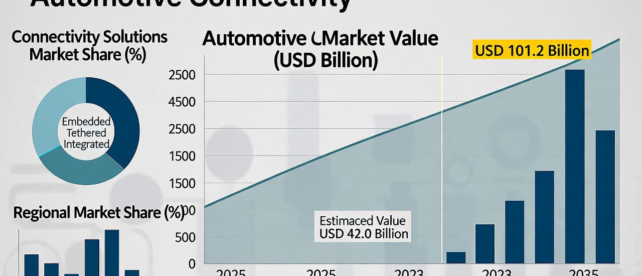 Automotive Connectivity Market