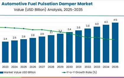 Automotive Fuel Pulsation Damper Market