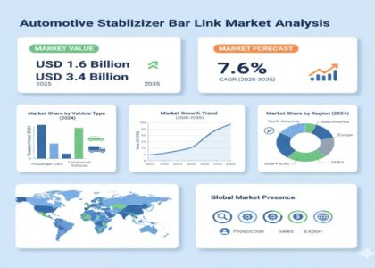 Automotive Stabilizer Bar Link Market