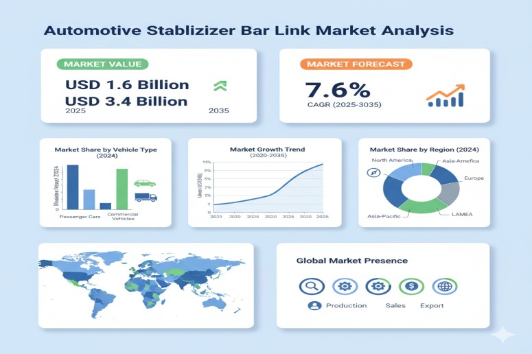 Automotive Stabilizer Bar Link Market