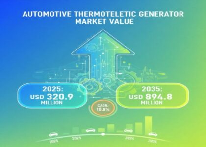 Automotive Thermoelectric Generator Market