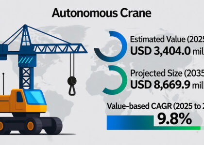 Autonomous Crane Market