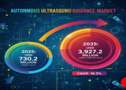 Autonomous Ultrasound Guidance Market