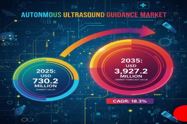 Autonomous Ultrasound Guidance Market