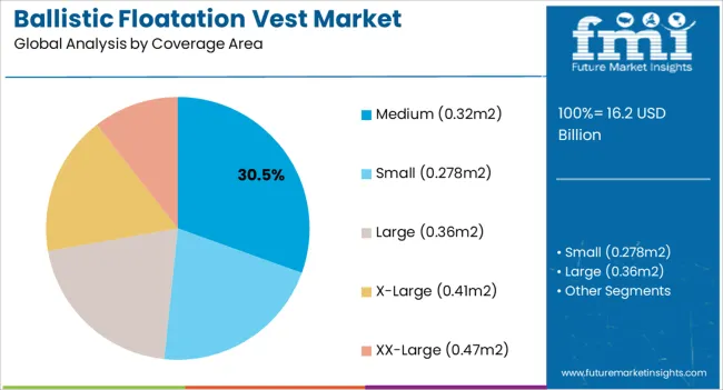 Ballistic Floatation Vest Market