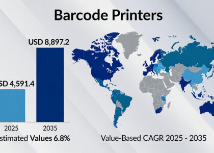 Barcode Printers Market