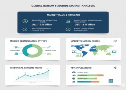 Barium Fluoride Market