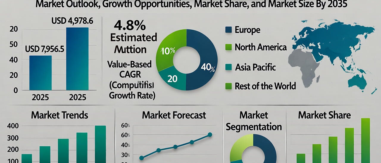 Biobased Propylene Glycol Market