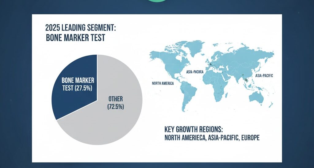 Bone Metabolism Test Market