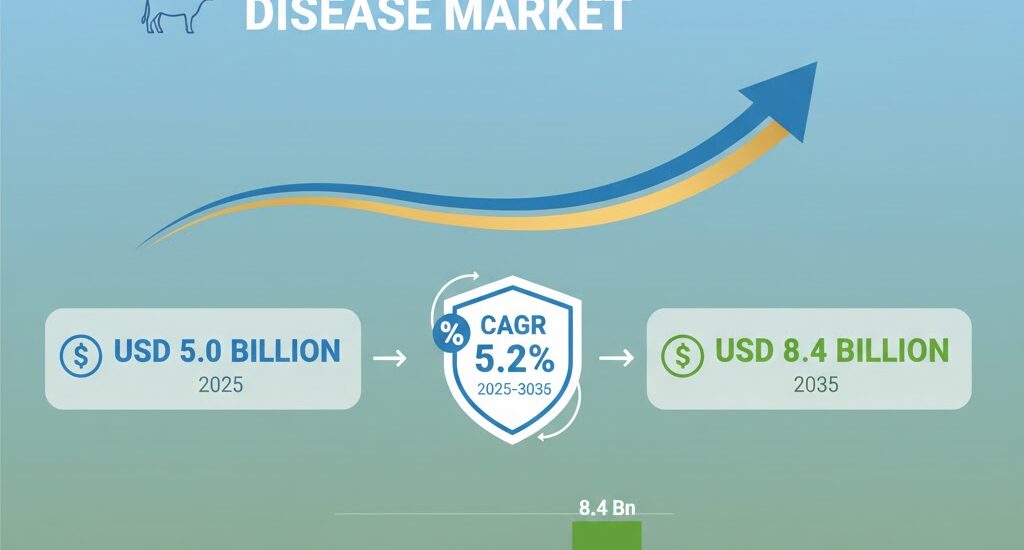 Bovine High-Mountain Disease Market