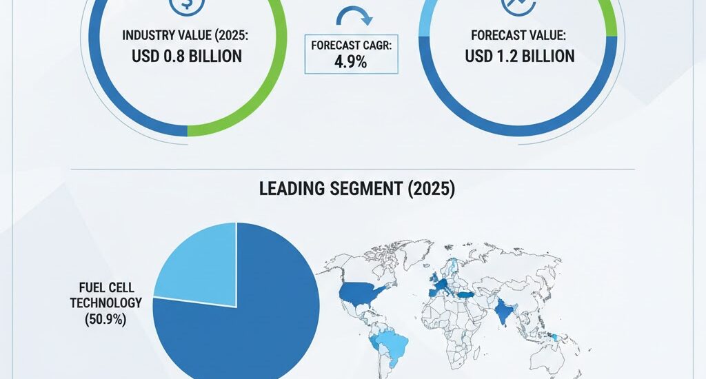 Breath Analyzer Market