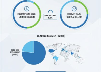 Breath Analyzer Market